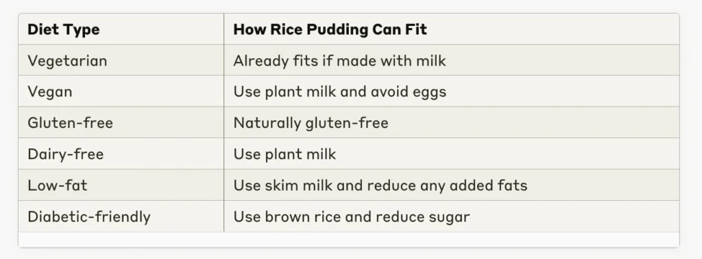 Let's look at how rice pudding can fit into different diets